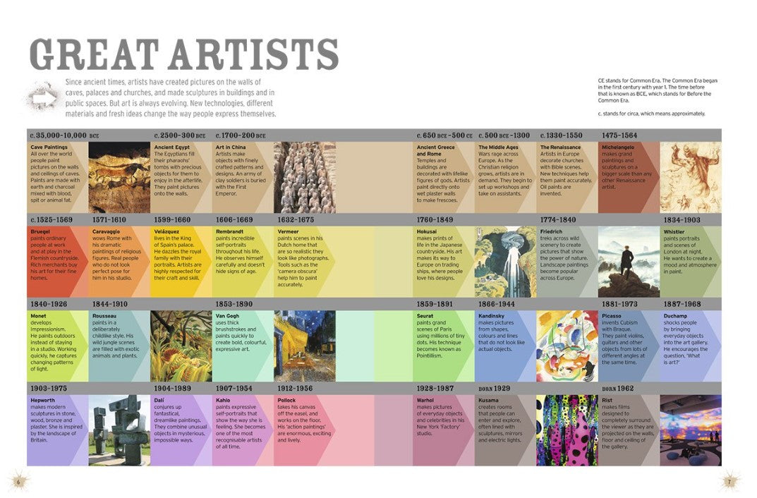 Product image for B9780500660256