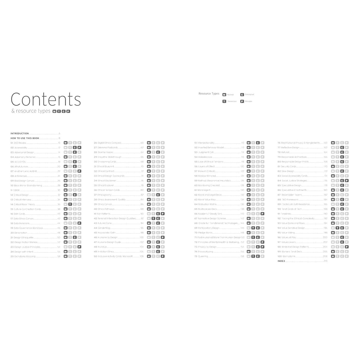 UNIVERSAL METHODS ETHICAL DESIGN