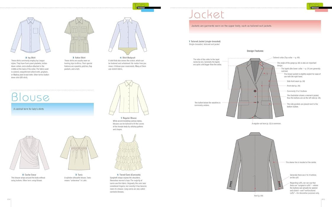 FASHION DESIGN ARCHIVE