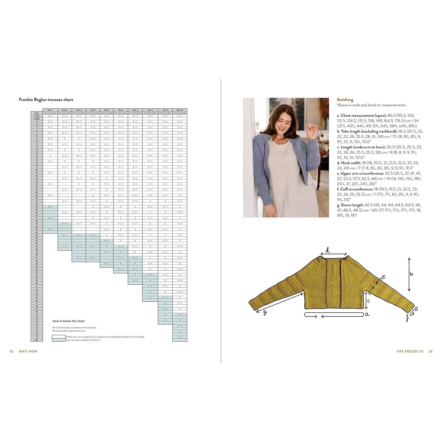 KNIT HOW REVISED UPDATED EDITION