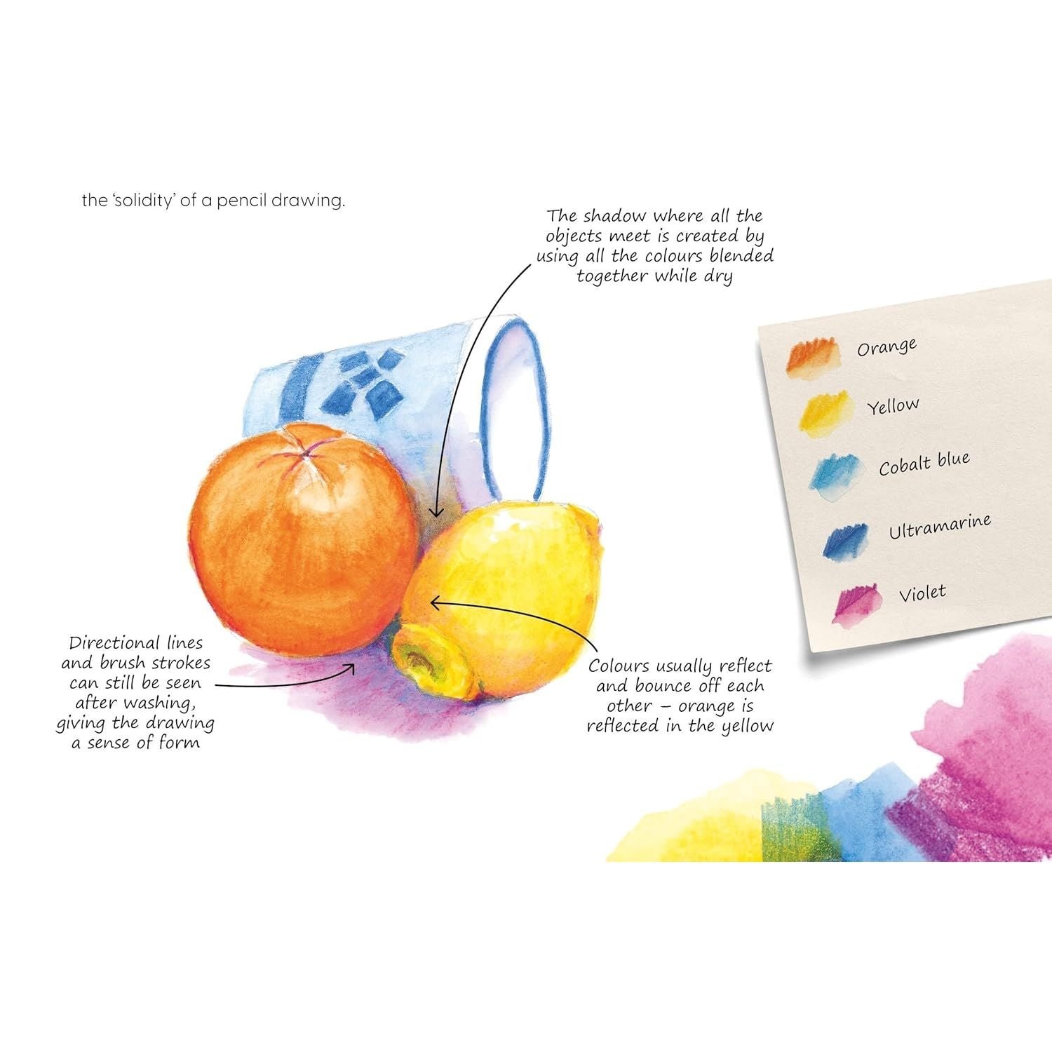 LEARN TO DRAW IN AN HOUR A DAY