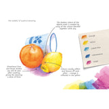 LEARN TO DRAW IN AN HOUR A DAY