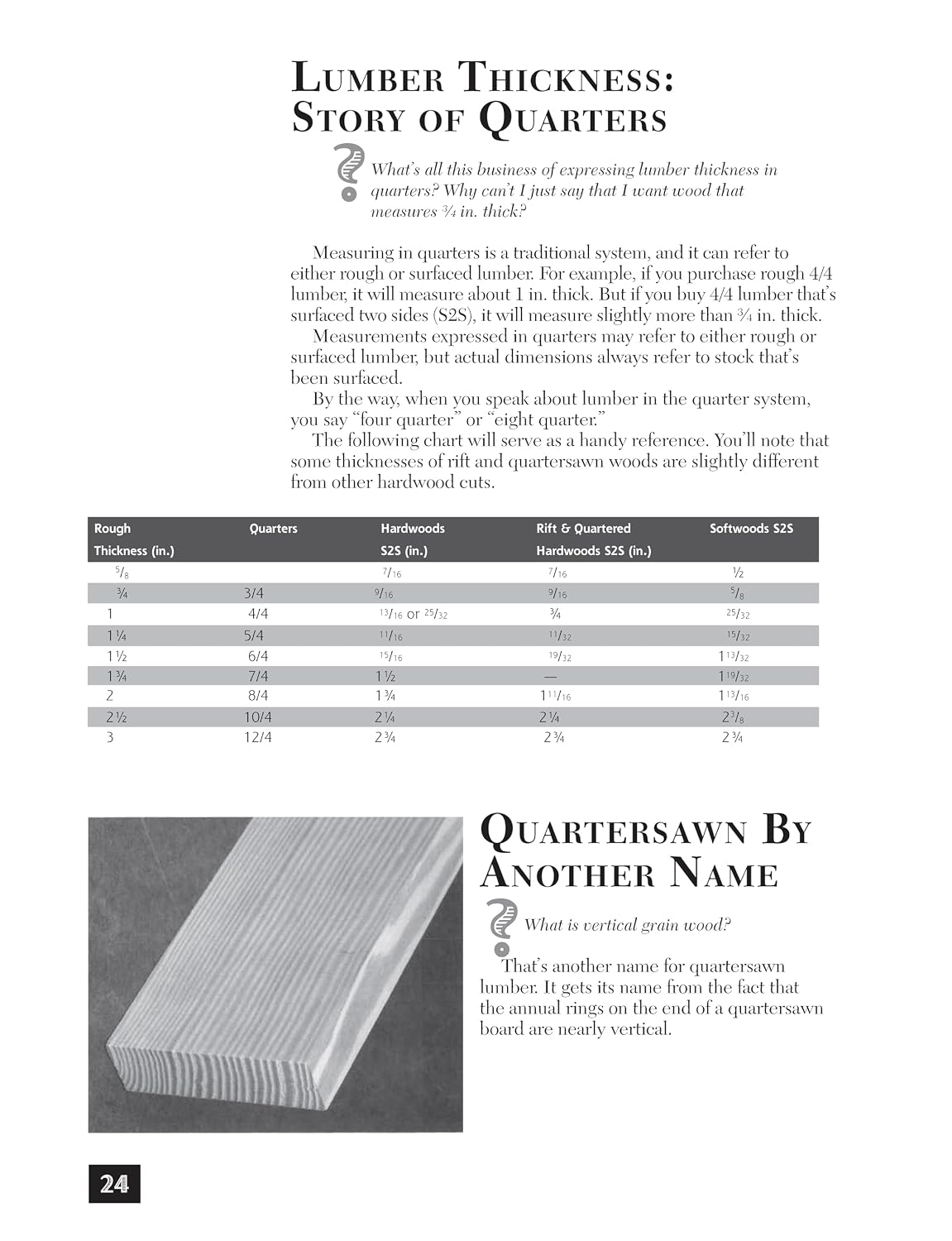 501 BEST WOODWORKING TIPS AND HACKS