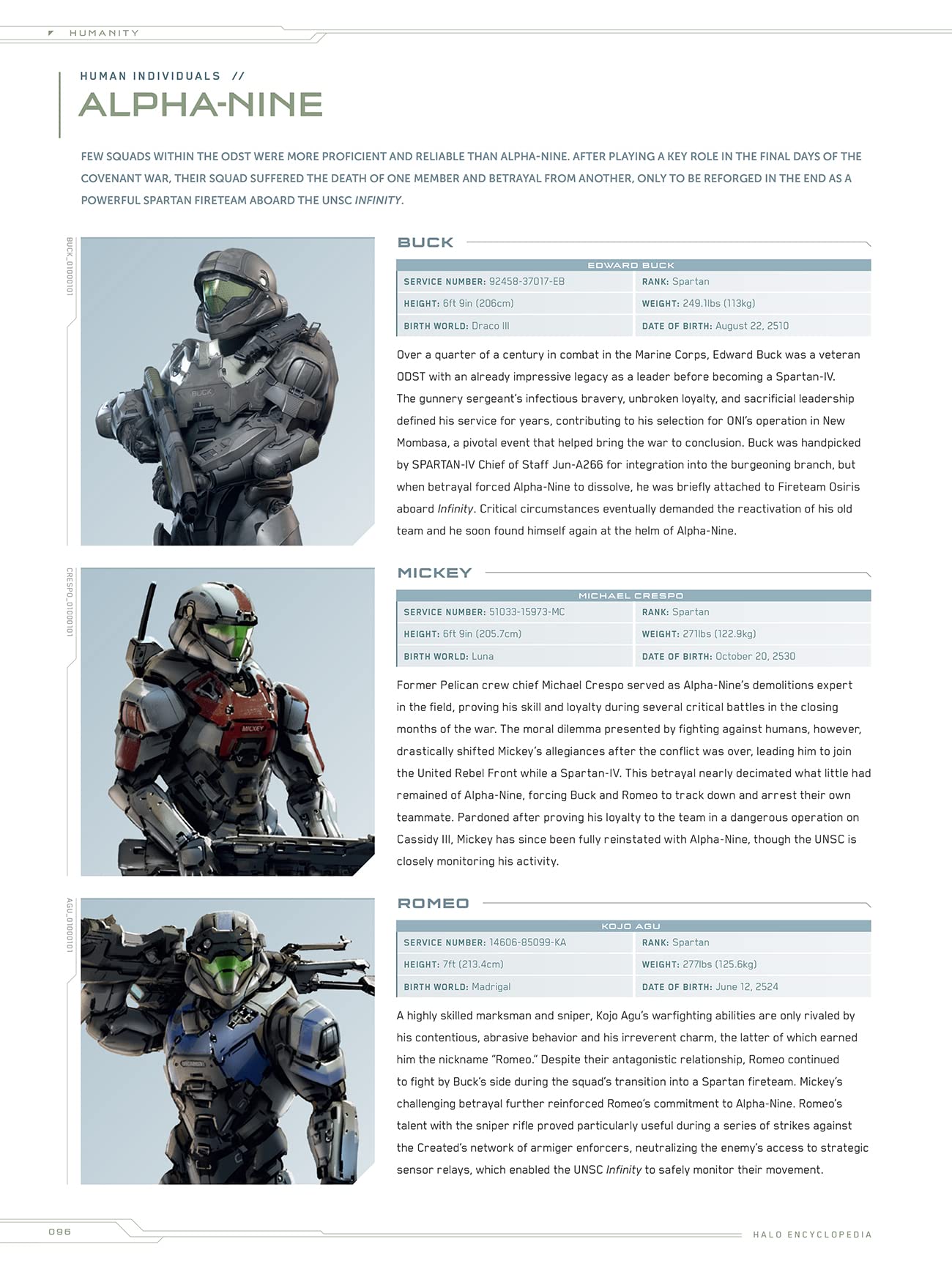 HALO ENCYCLOPEDIA