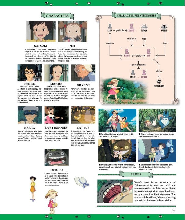 STUDIO GHIBLI: THE COMPLETE WORKS