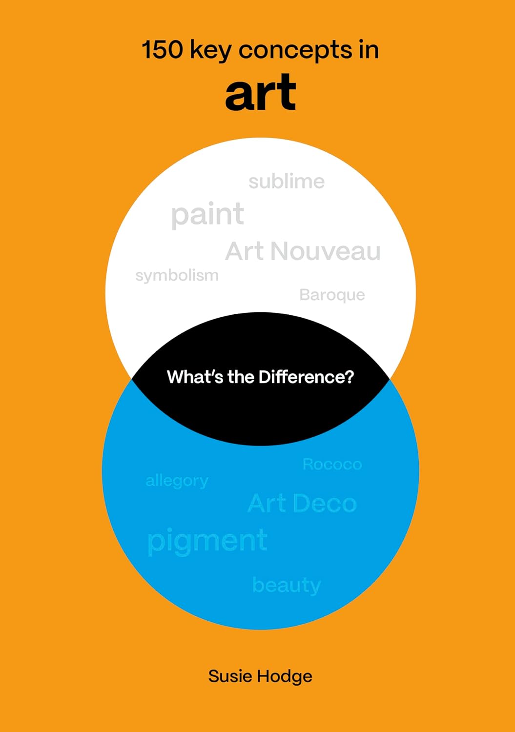 WHAT'S THE DIFFERENCE? ART