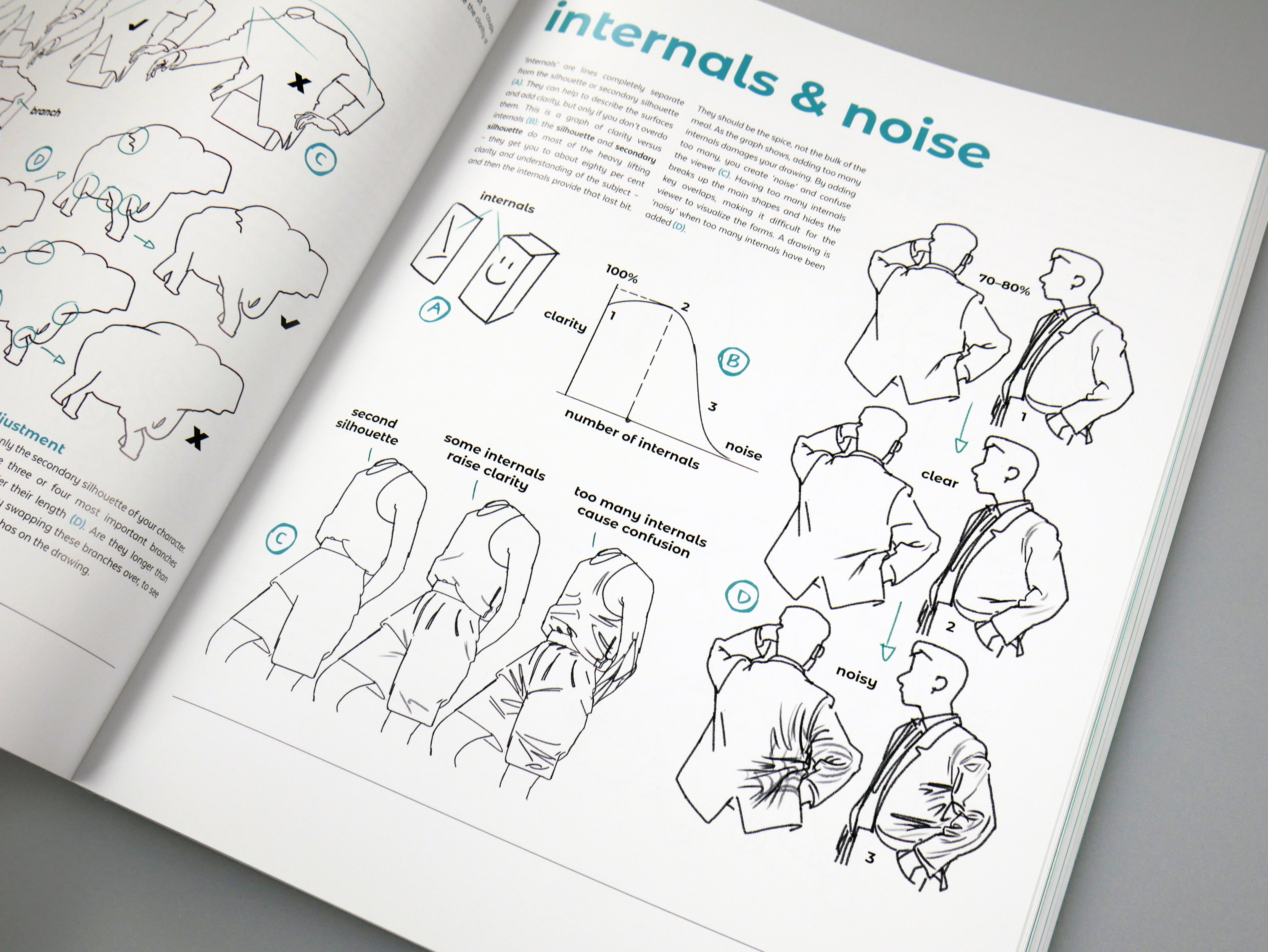 AN ARTIST'S GUIDE TO DRAWING CLOTHED CHARACTERS