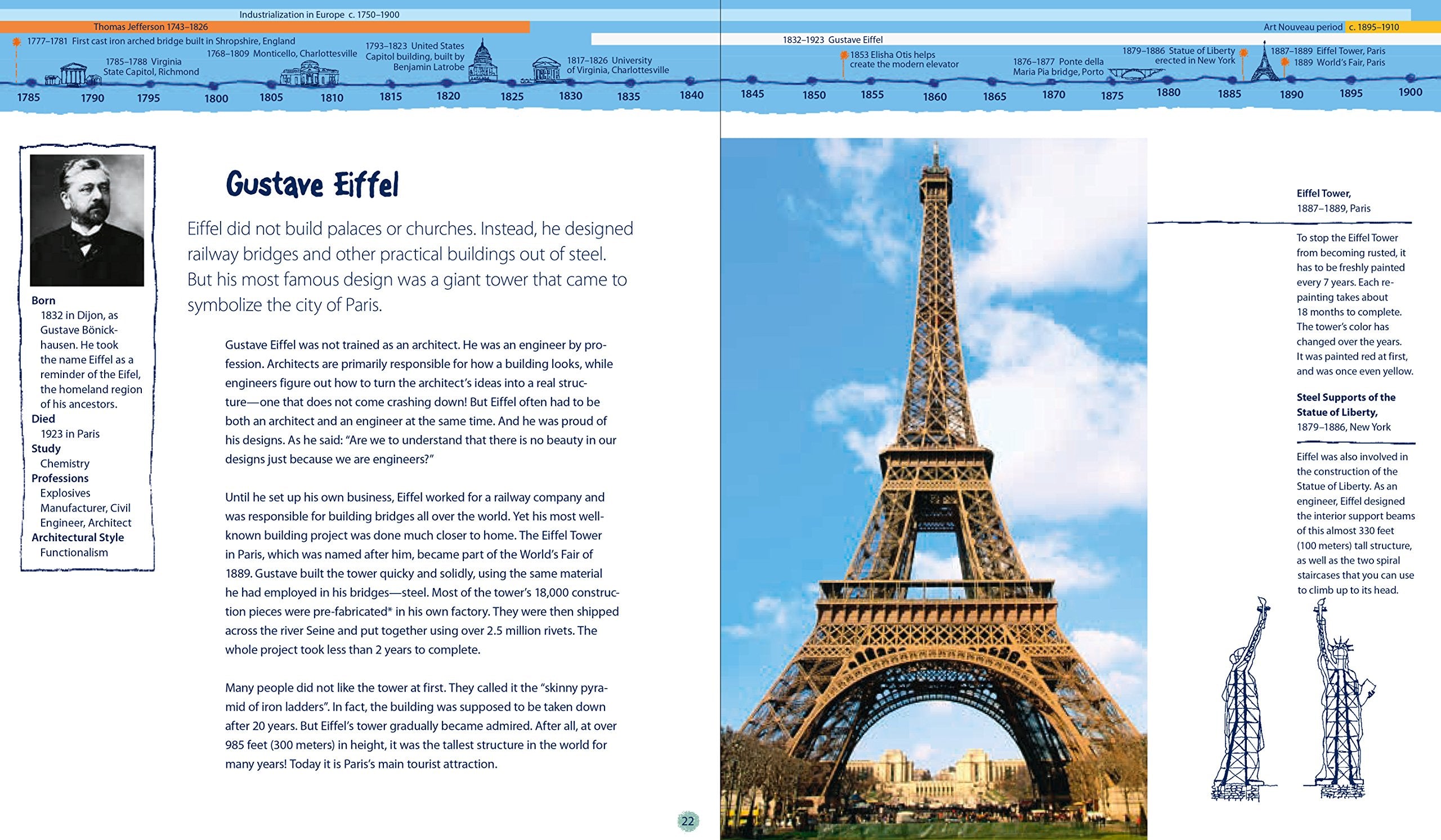 13 ARCHITECTS CHILDREN SHOULD KNOW