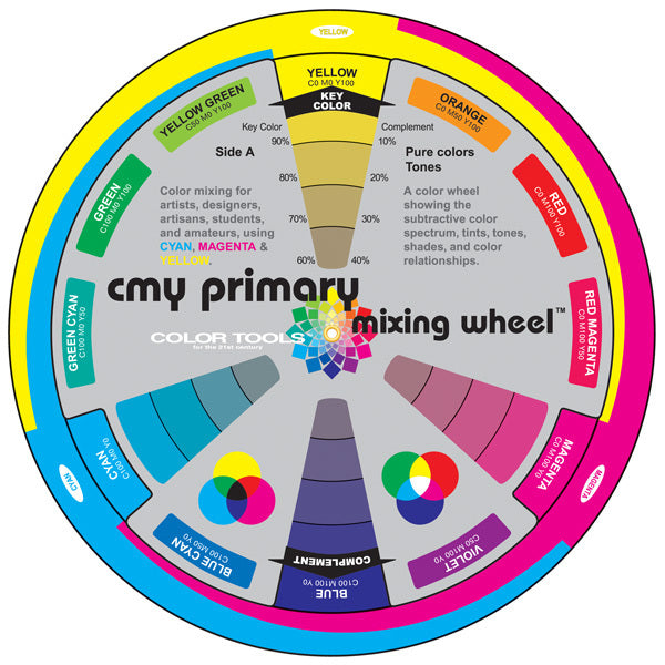 COLOR WHEEL CO. COLOUR WHEEL CMY PRIMARY MIXING