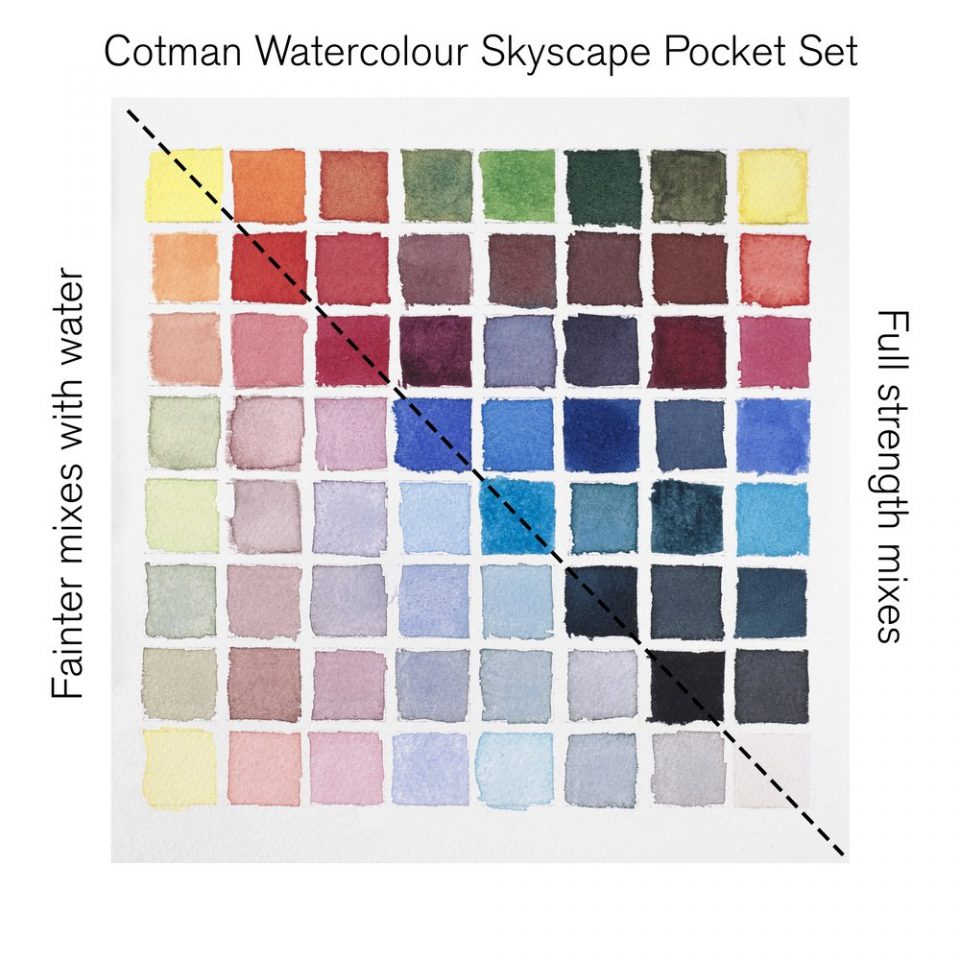 Winsor & Newton Cotman Watercolour Paint Skyscape Pocket 1/2 Pan Set 9 SET