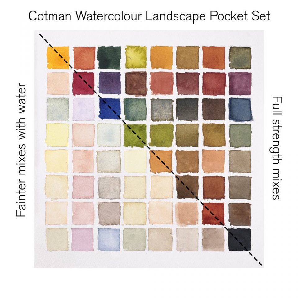 Winsor & Newton Cotman Watercolour Paint Landscape Pocket 1/2 Pan Set 9 SET